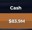 $83.9M delivered
